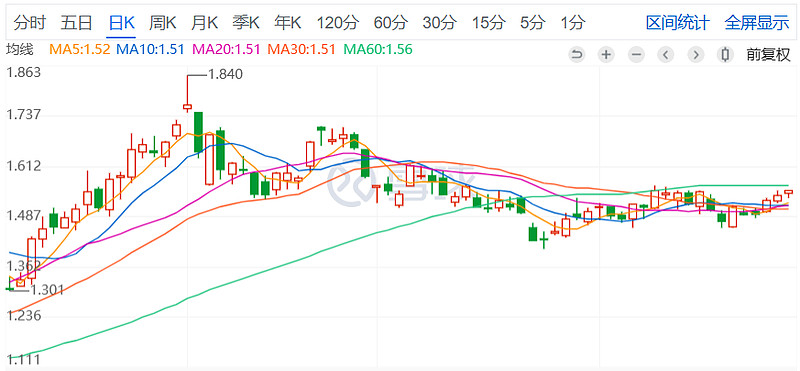半导体板块爆发 盛科通信、东芯股份等创新高