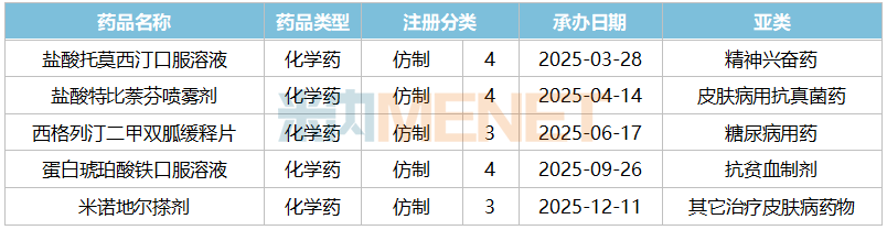 步长制药：2025年预盈3.2亿元―4.68亿元 同比扭亏为盈