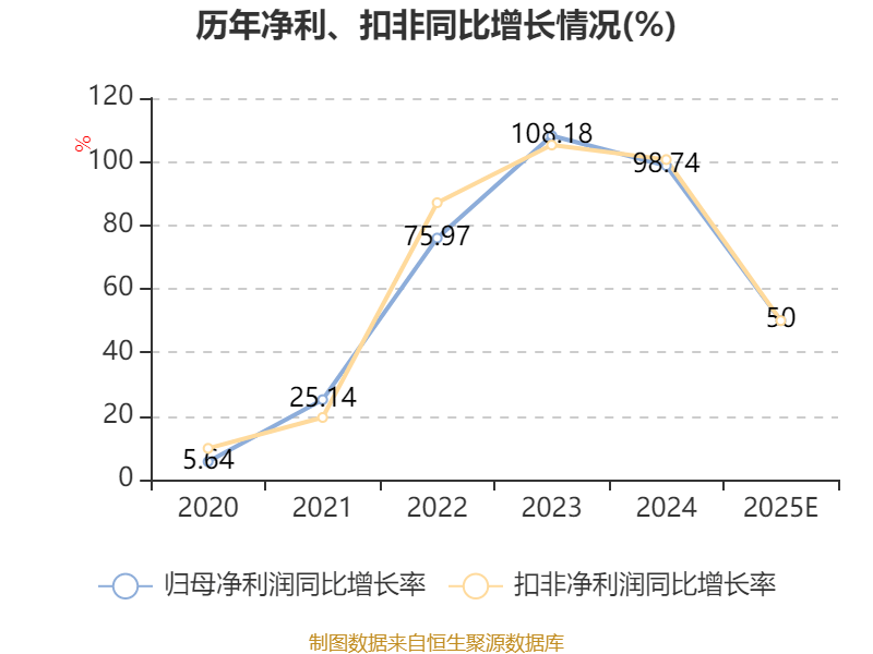 博俊科技：1月26日高管伍亚林减持股份合计6.38万股