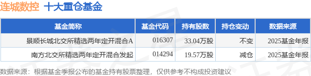 连城数控龙虎榜数据（1月27日）
