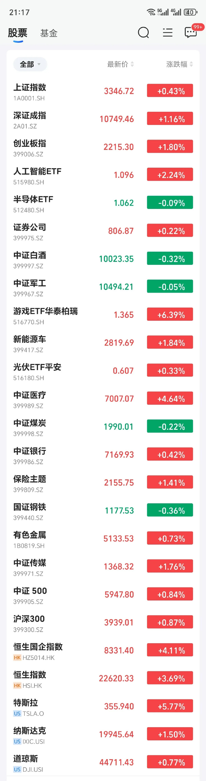 科创板今日平均换手率3.31%，26股换手率超10%