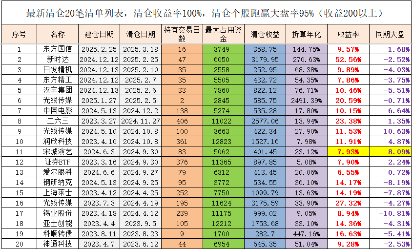 广信材料：2025年预盈1350万元―2000万元 同比扭亏为盈