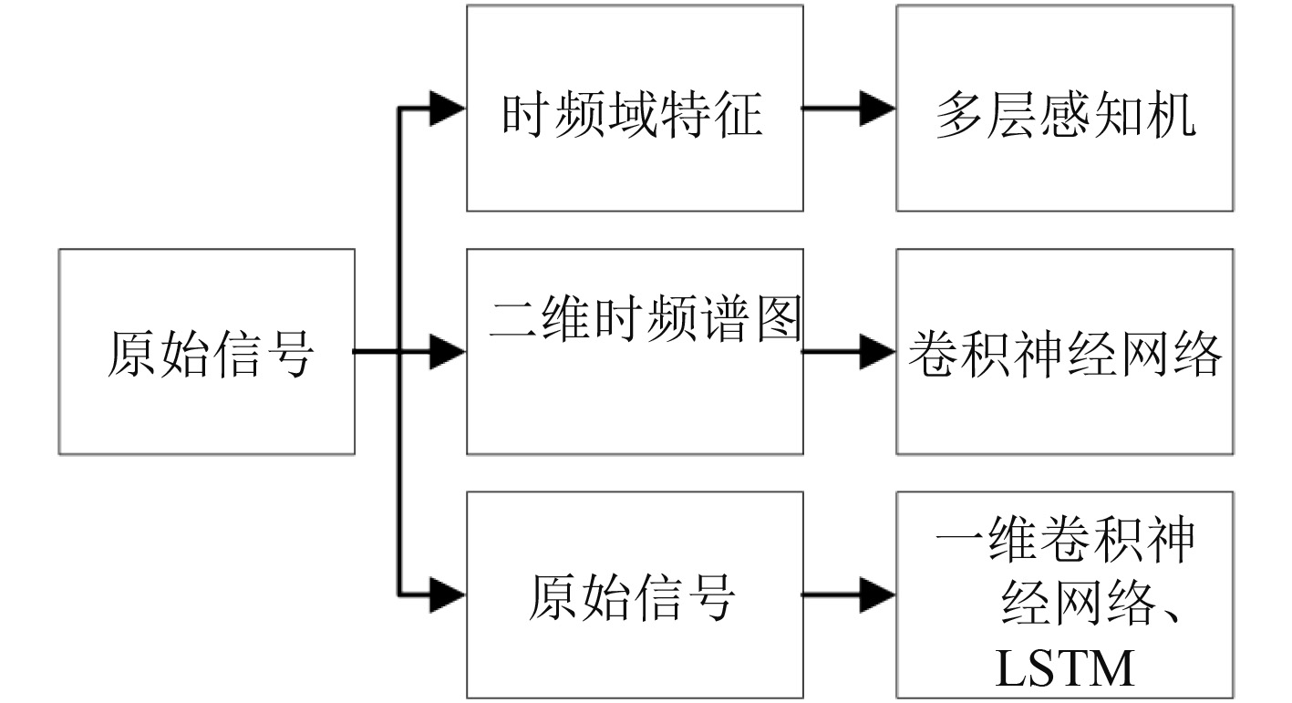 环旭电子获得发明专利授权：“影像识别深度学习模型的训练方法”