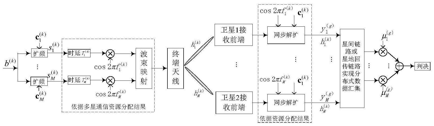 浪潮信息获得发明专利授权：“通信方法、通信系统及电子设备”