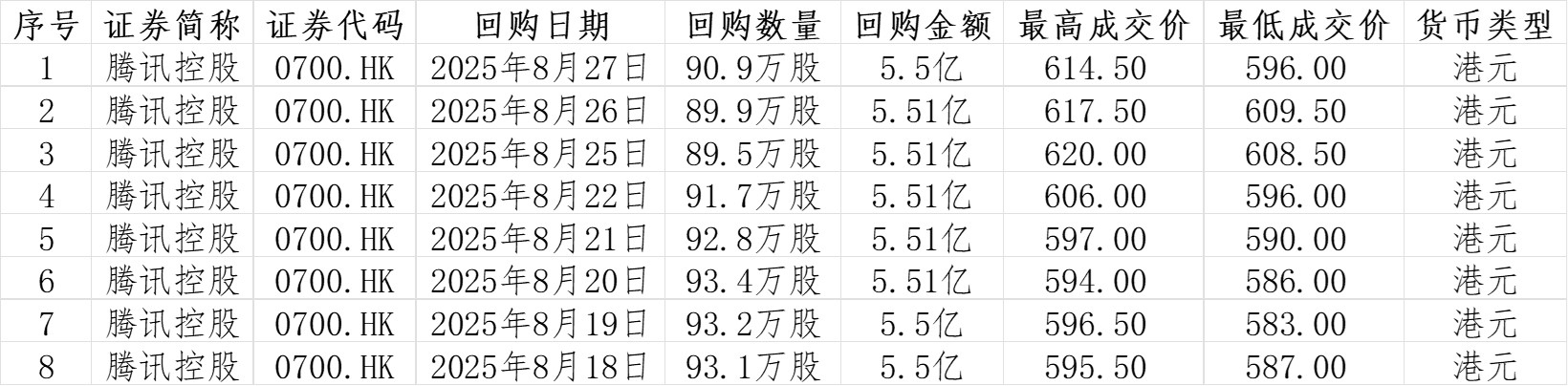 1月27日港股回购一览