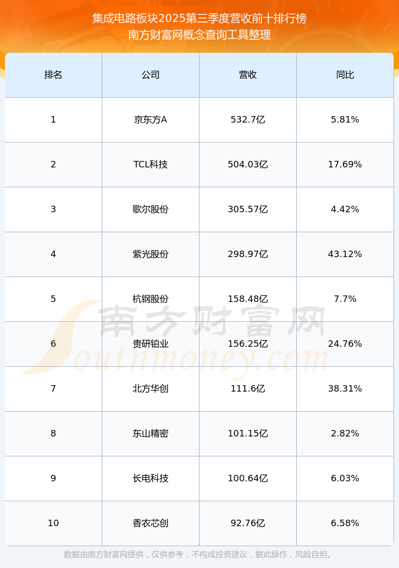 半导体板块强势，气派科技20%涨停，普冉股份创新高