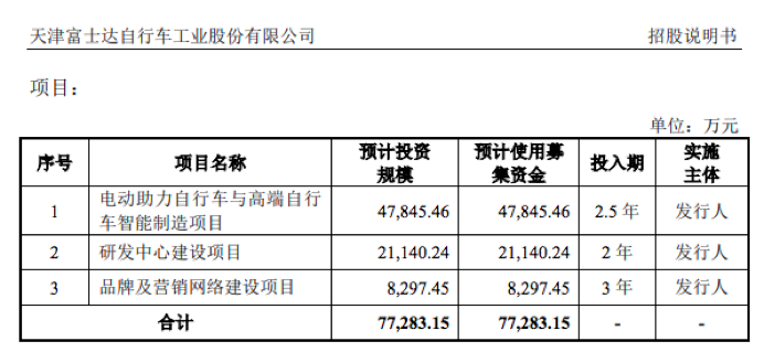 IPO动态：优邦科技拟在深交所创业板上市募资10.01亿元