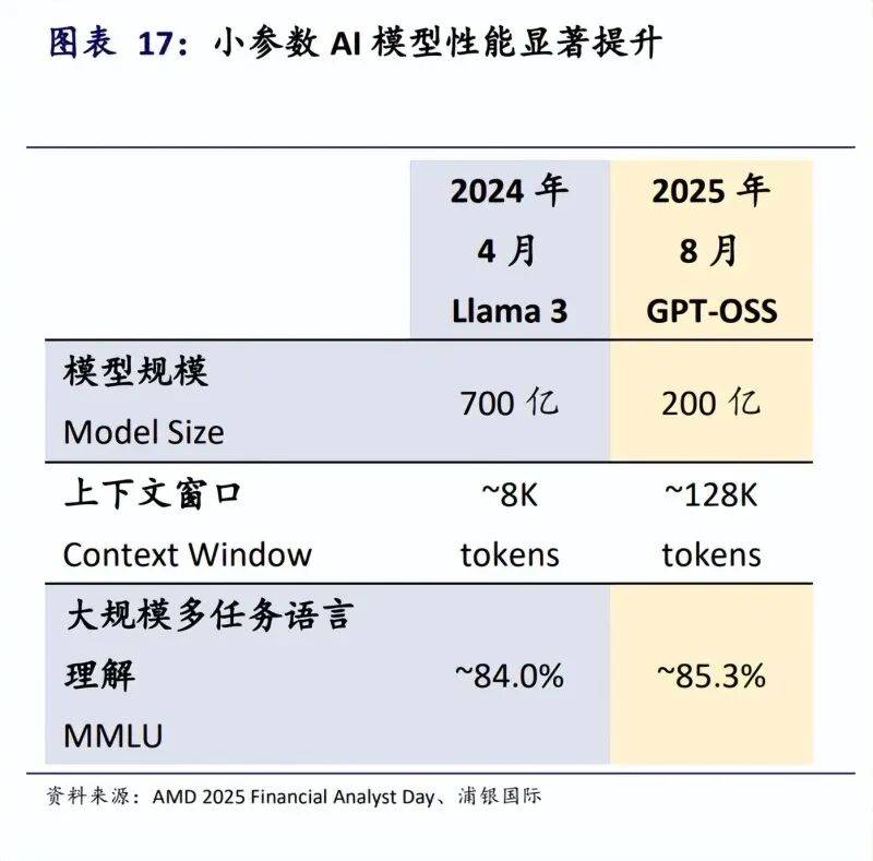 2026-2030年中国电脑外设行业：AI+无线化将如何重塑生态?_保险有温度,人保护你周全