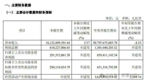 嘉元科技：预计2025年净利润5000万元―6500万元 同比扭亏为盈