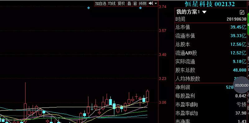 东方中科最新筹码趋于集中