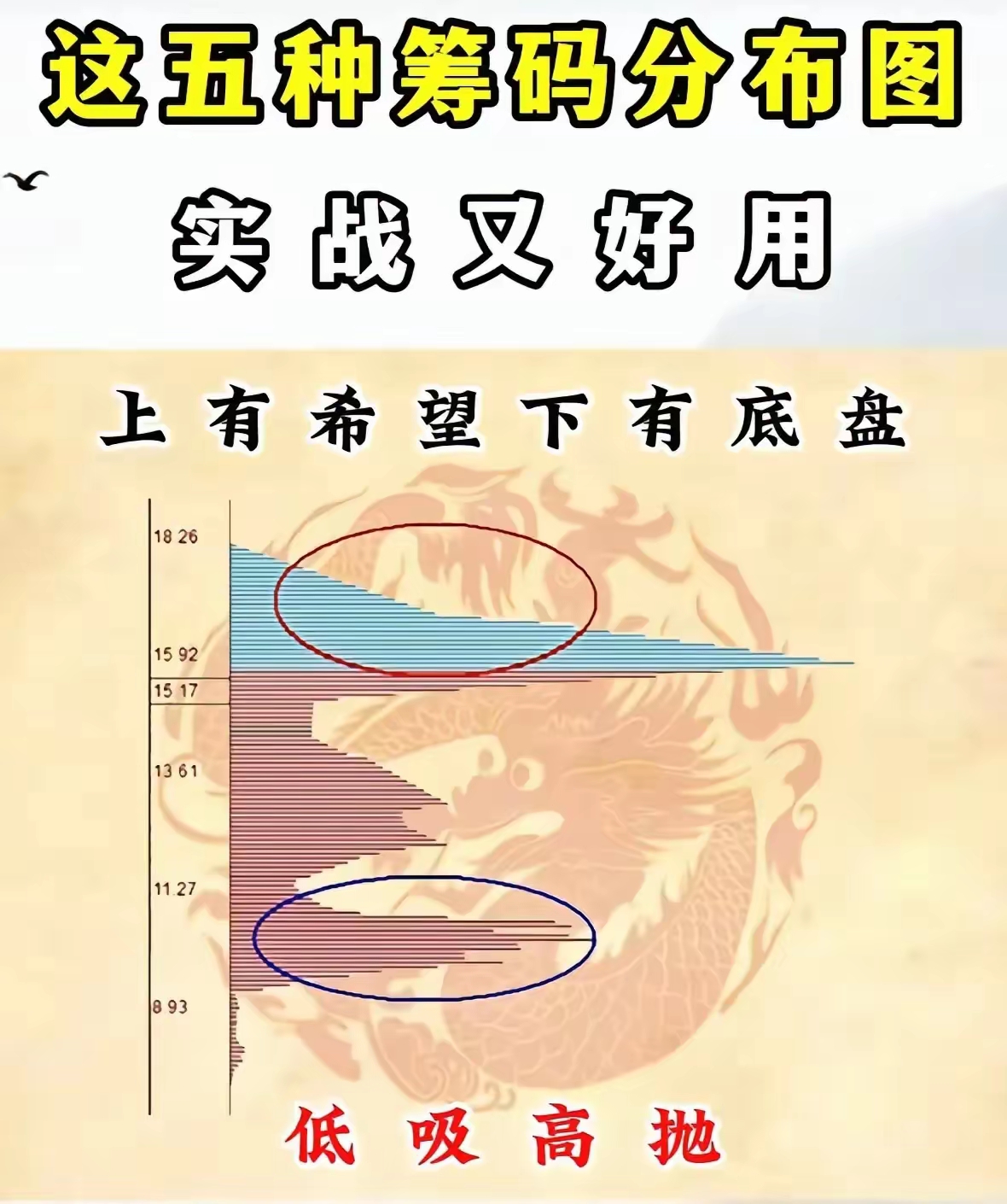 东方中科最新筹码趋于集中