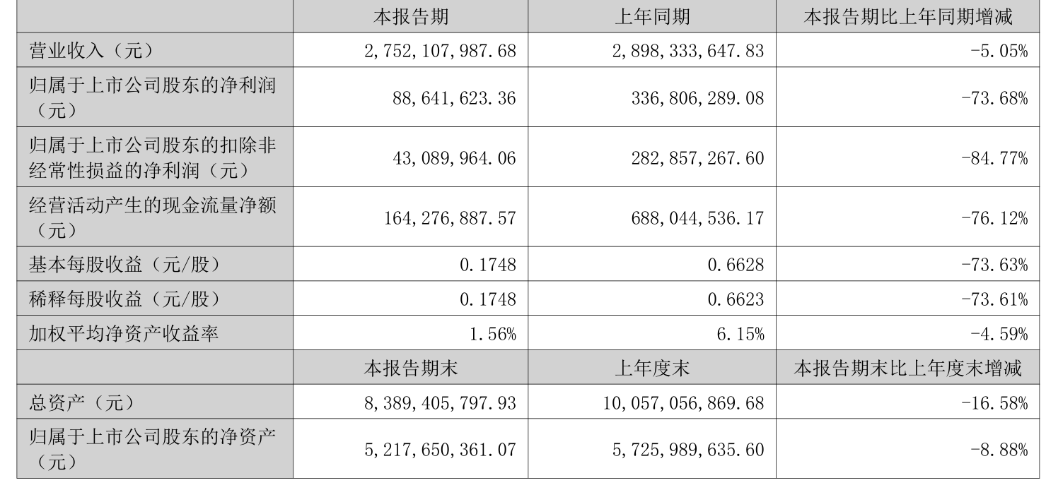 鼎胜新材发布2025年预增公告 净利润同比增长56.15%~82.72%