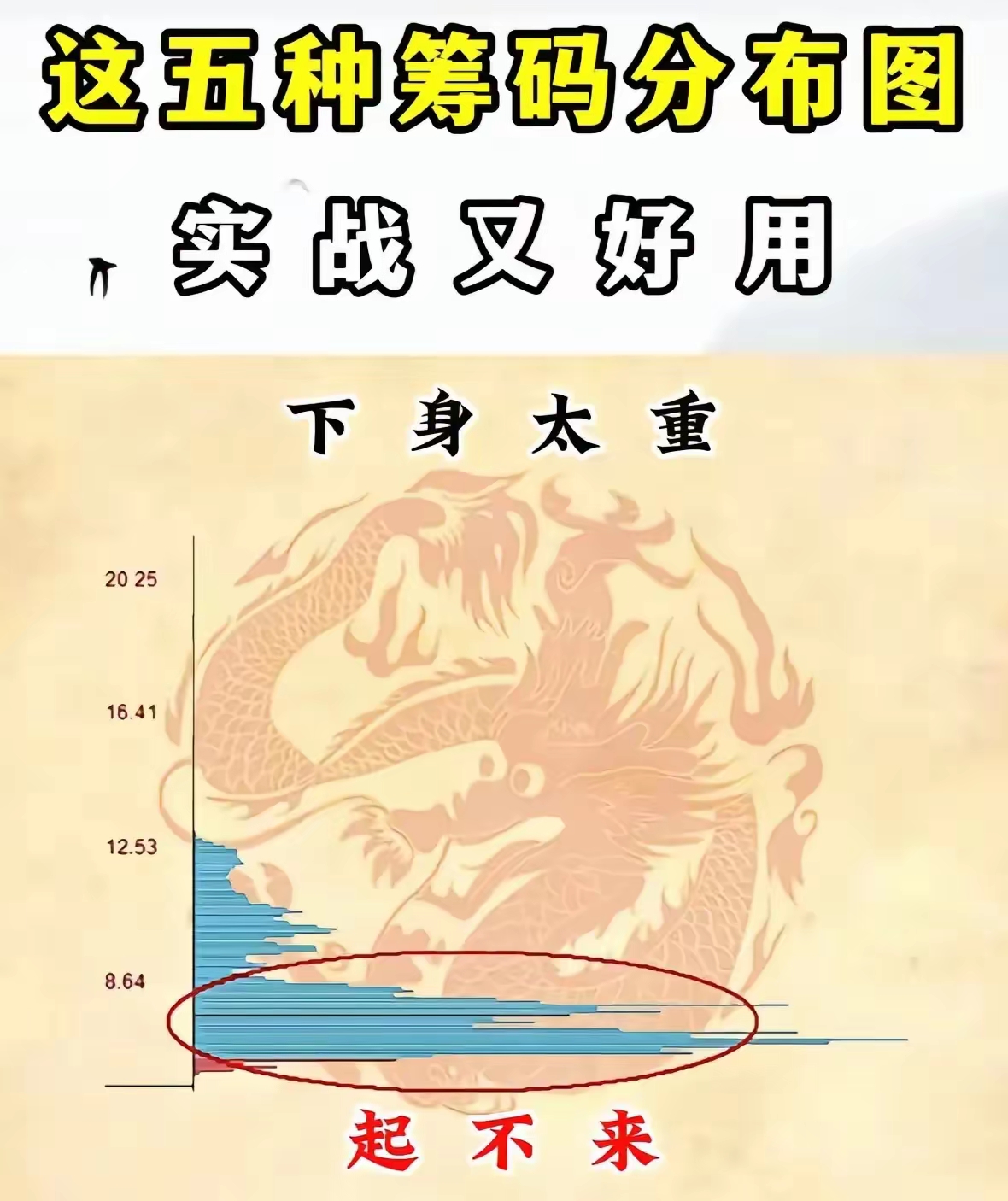 东方中科最新筹码趋于集中