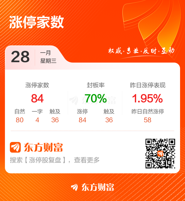 上海黄金交易所调整白银延期合约保证金水平和涨跌停板