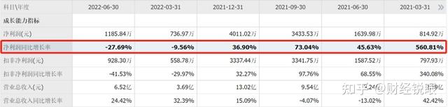 天顺股份(002800.SZ)：预计2025年亏损2000万元-3500万元