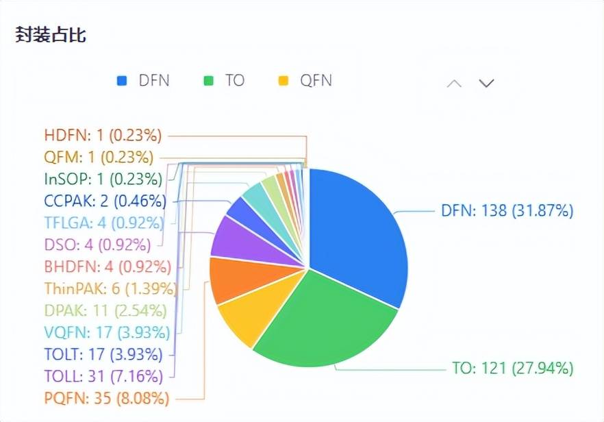 太辰光：海外销售业务占比约82%