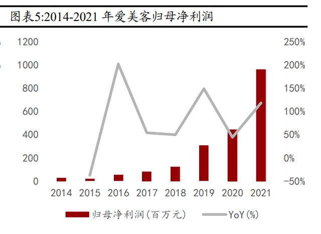 爱美客：公司始终坚持长期可持续发展理念