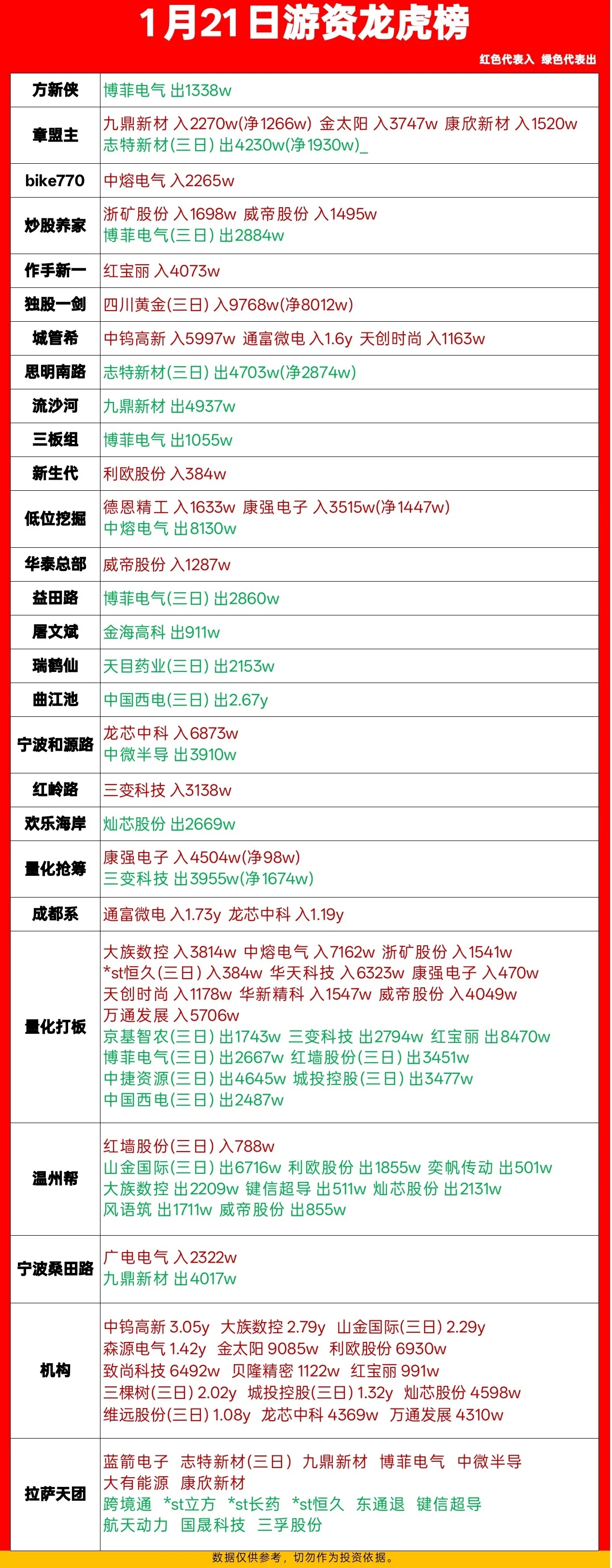 白银有色龙虎榜数据（1月28日）
