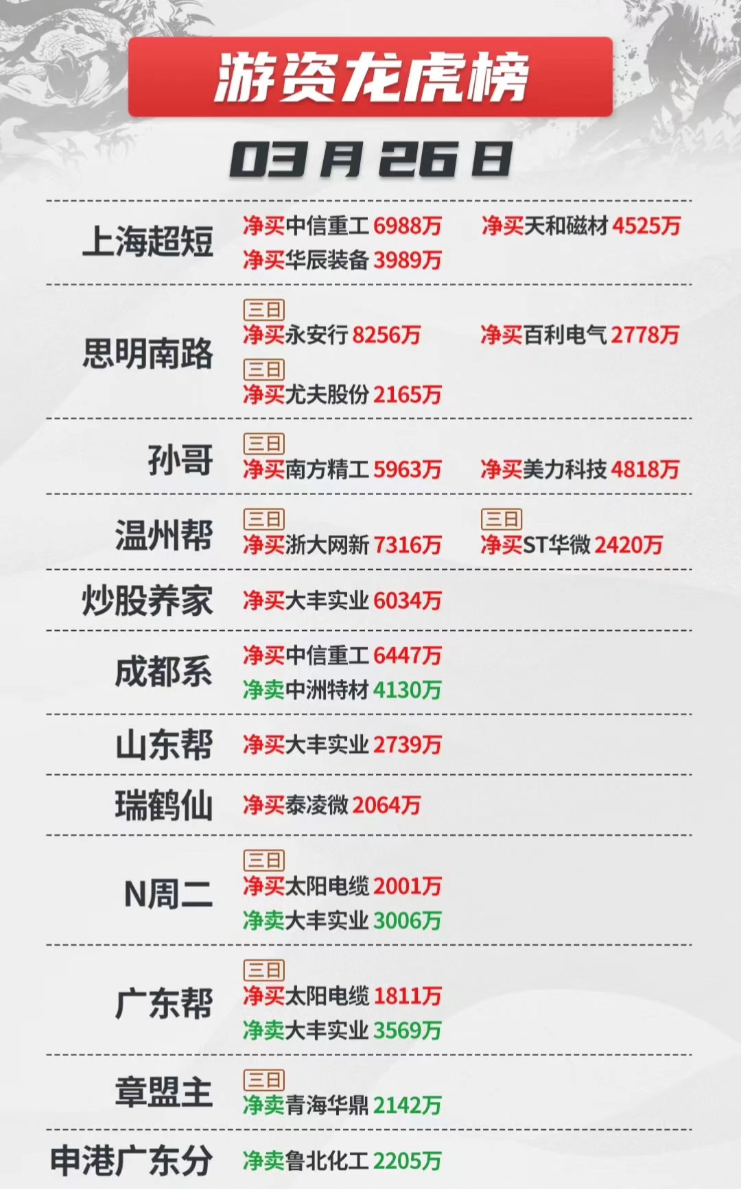 1月28日龙虎榜，机构青睐这16股