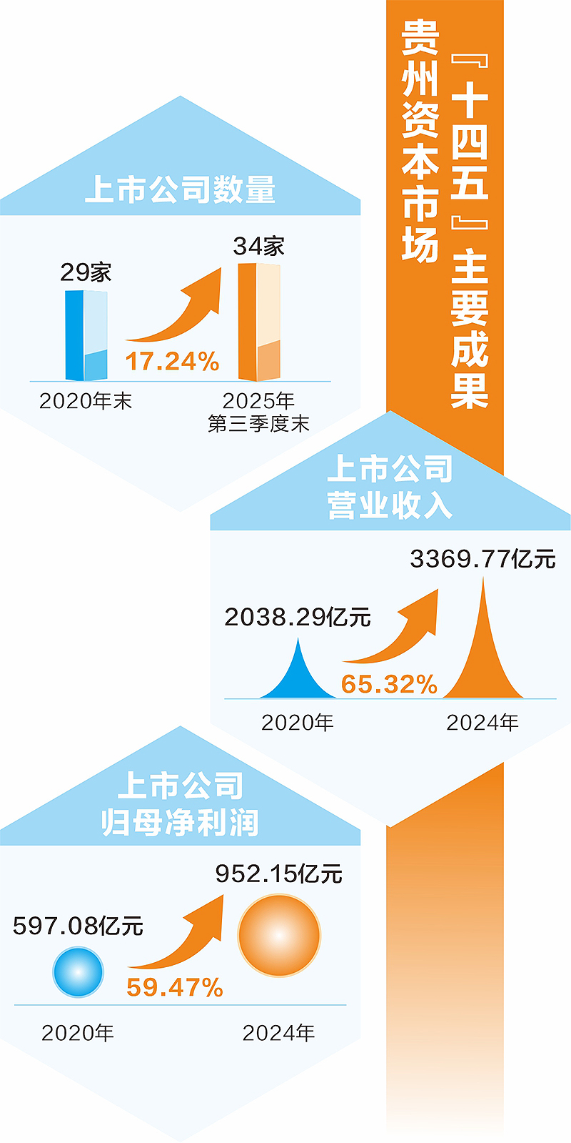 决胜 “十四五” 擘画 “十五五”?地方资本市场高质量发展之湖南篇：龙头引领、梯队发展 资本市场“三湘板块”稳步壮大