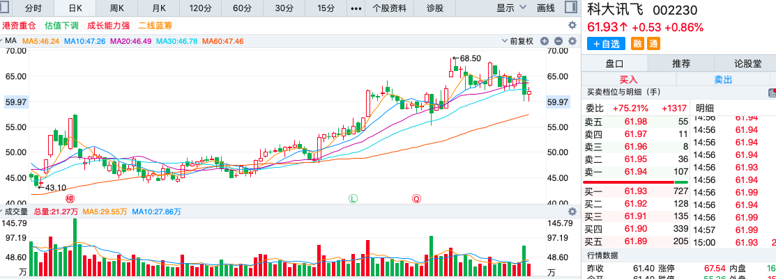 科大讯飞2025年净利预增超40%