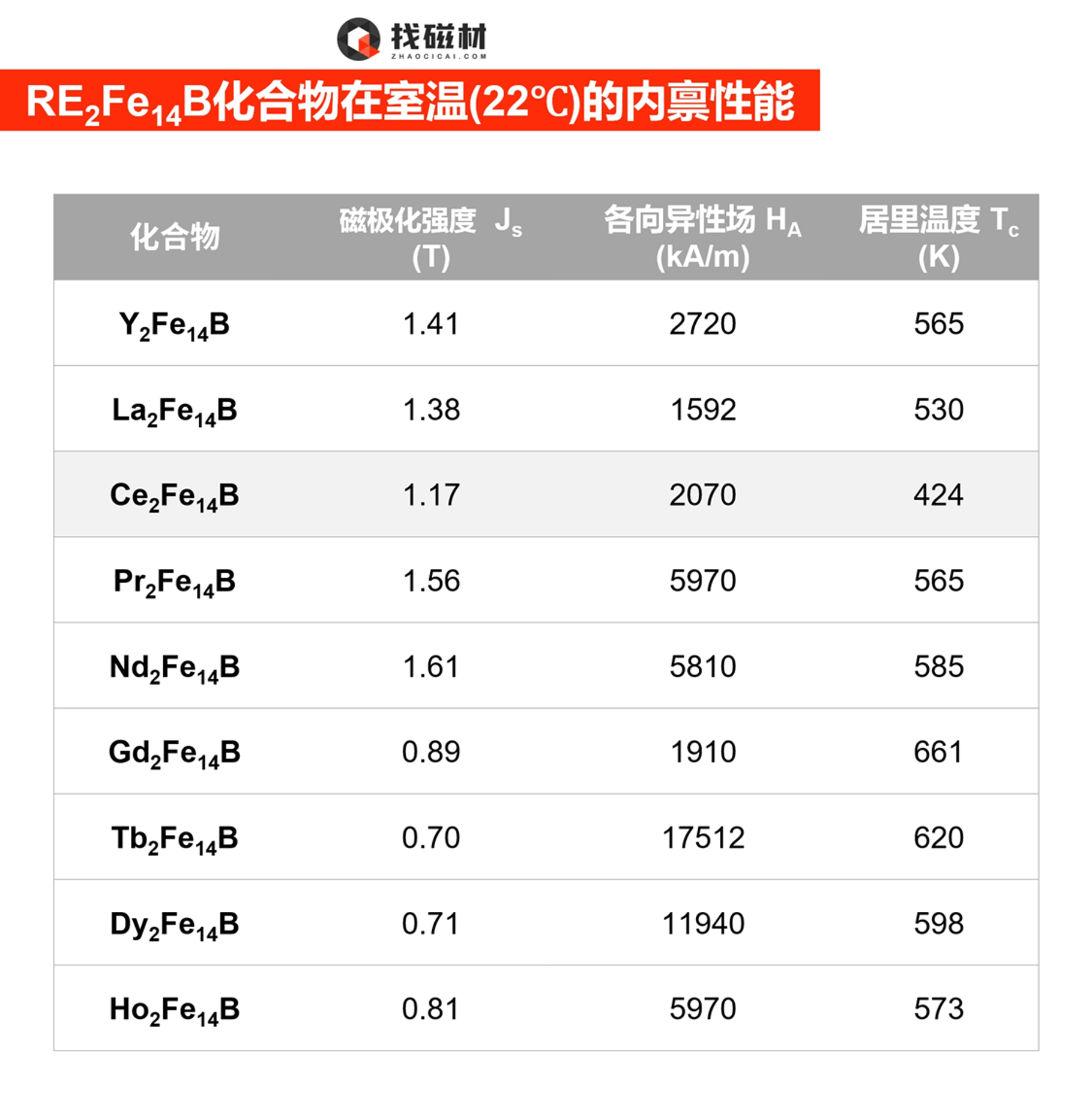 河钢资源：公司所售磁铁矿主要来自于南非堆存铁矿