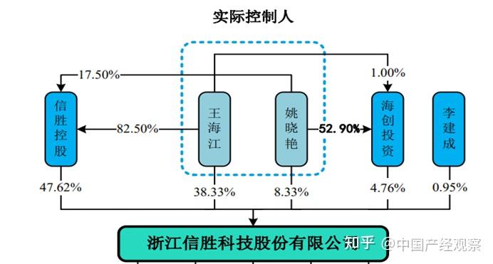 鸿仕达北交所上会：客户“命门”高悬，财务“雷点”或一票否决