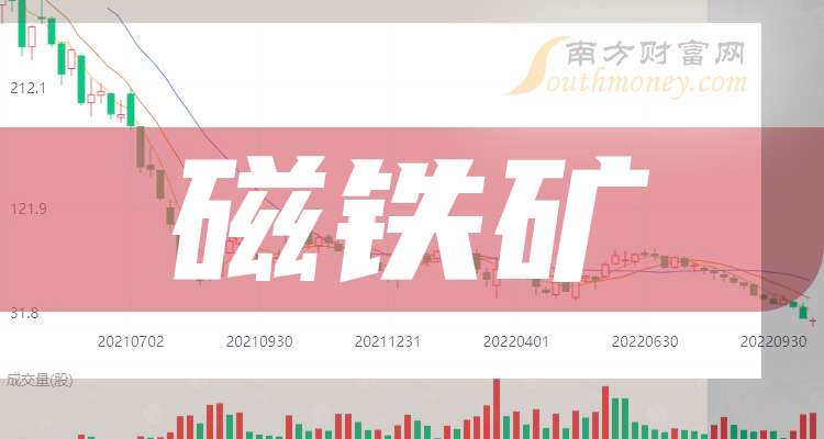 河钢资源：公司所售磁铁矿主要来自于南非堆存铁矿