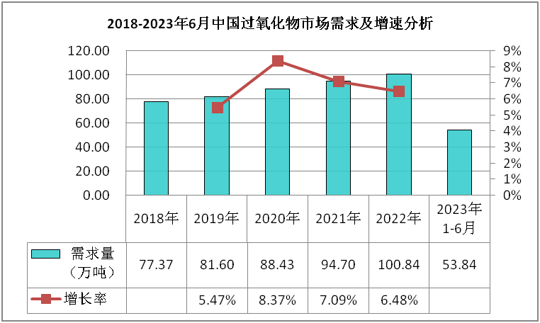 保险有温度,人保伴您前行_精油行业市场规模与发展前景分析
