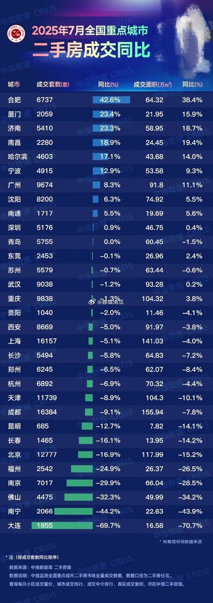国家统计局解读2025年12月份商品住宅销售价格变动情况统计数据