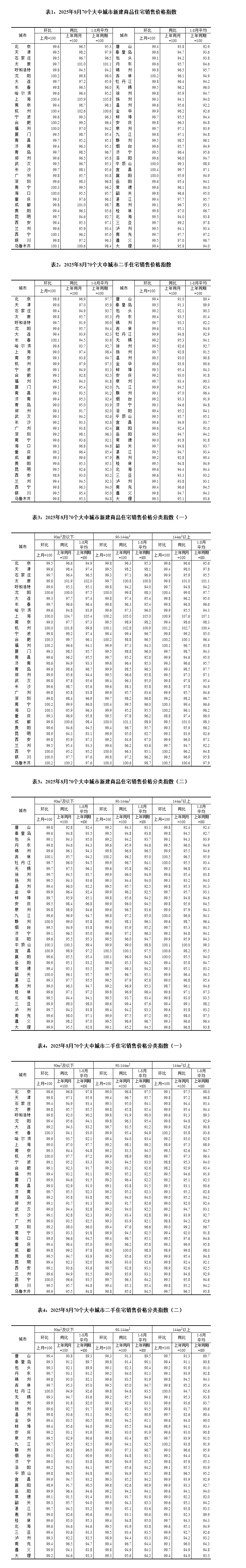 国家统计局解读2025年12月份商品住宅销售价格变动情况统计数据