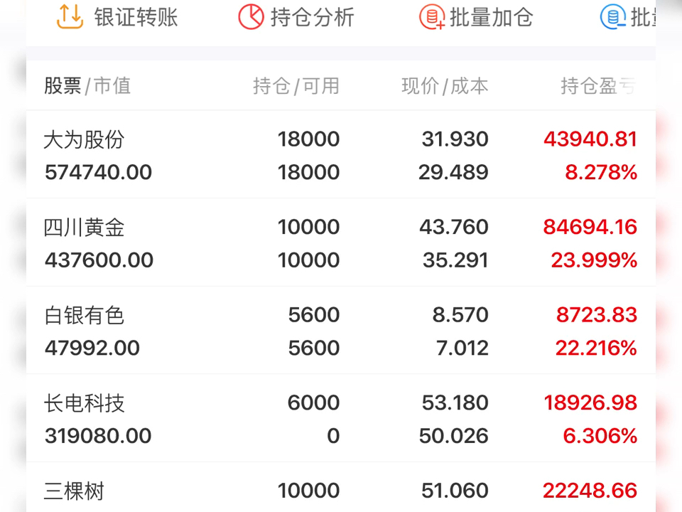 白银有色斩获8连板 累计大涨超110%