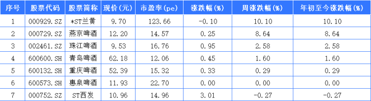 收评：上证50涨1.65%，银行、地产等板块上扬，酒类股爆发