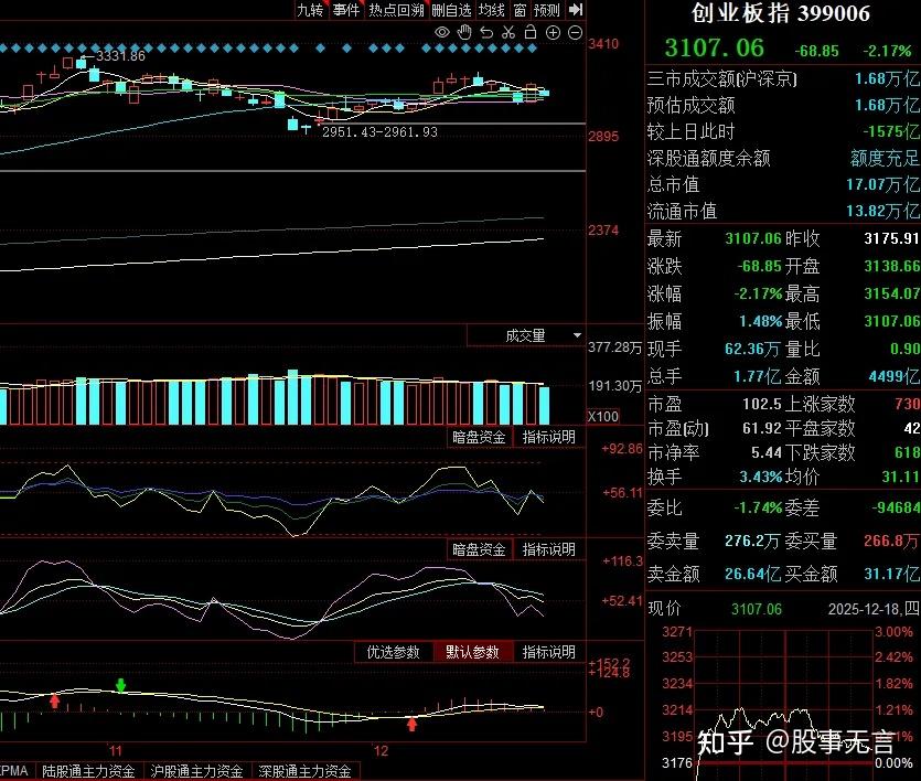 收评：上证50涨1.65%，银行、地产等板块上扬，酒类股爆发