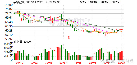 帝尔激光：公司的激光诱导退火设备、激光转印技术都可以应用于该路线