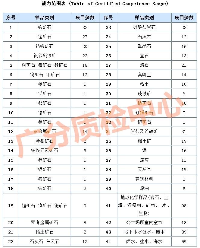 联检科技：可在老挝提供金、银、铜等金属元素的矿石成分分析服务