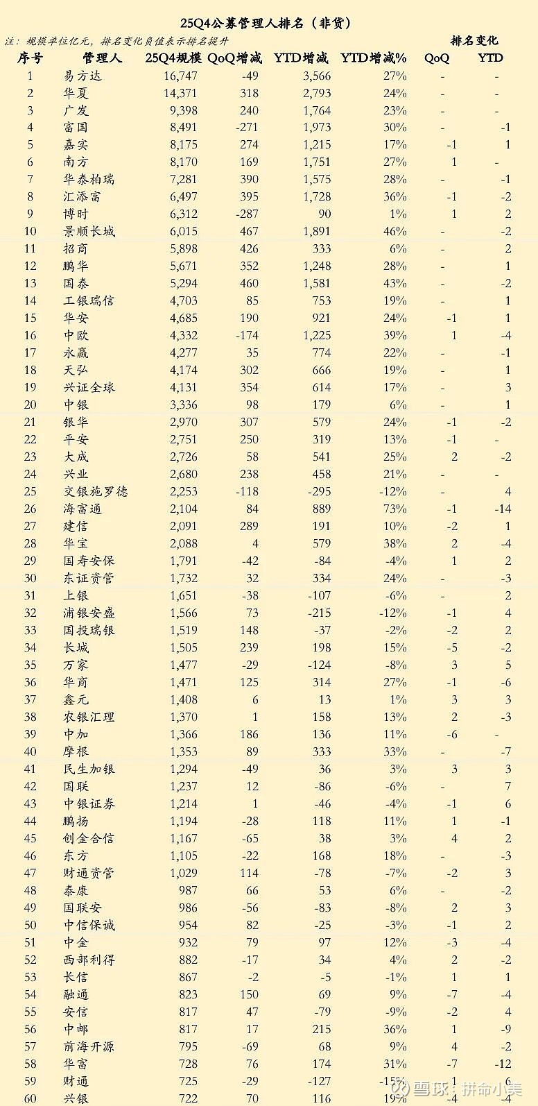 公募基金规模达37.71万亿 连续9个月创新高