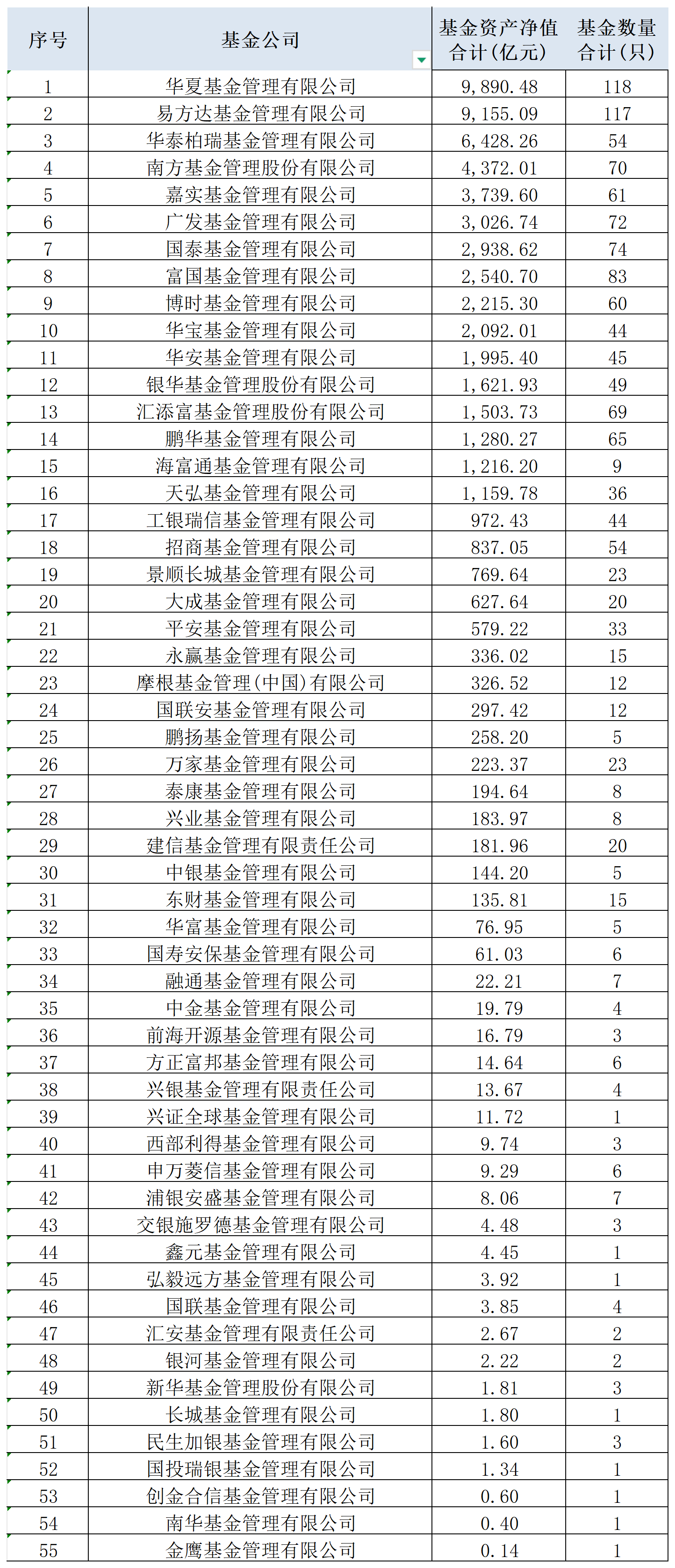 公募基金规模达37.71万亿 连续9个月创新高