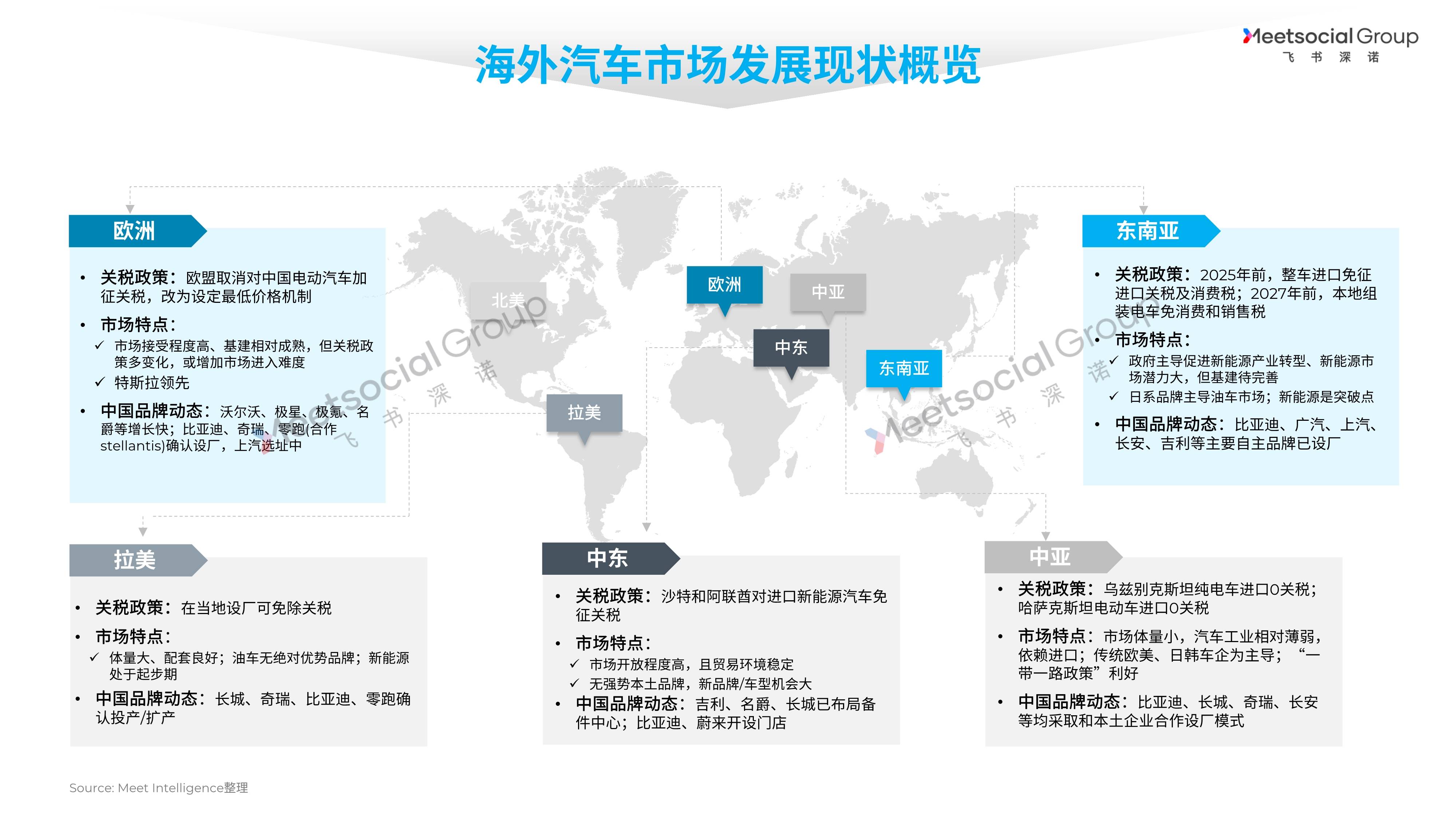 2025中国汽车出海本地化十大年度事件 | 精进2025――汽车行业10个十大年度盘点（九）
