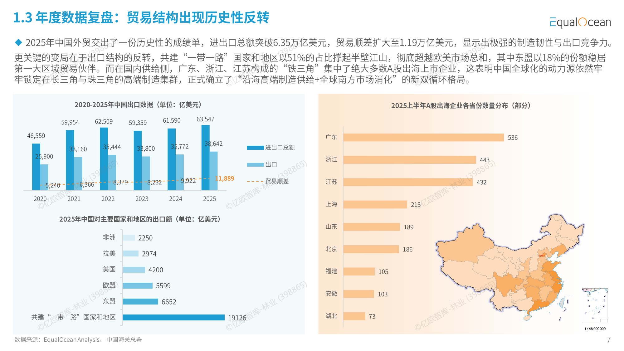 2025中国汽车出海本地化十大年度事件 | 精进2025――汽车行业10个十大年度盘点（九）