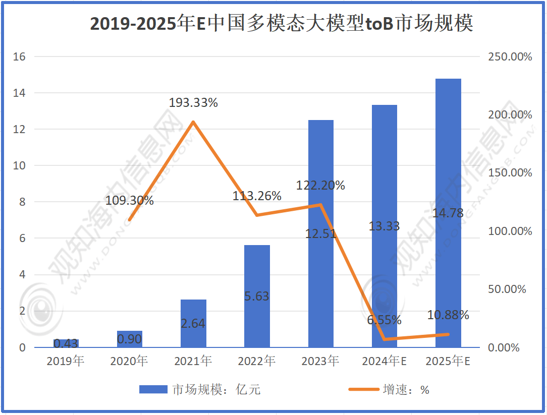 康泰生物业绩预告：2025年海外业务收入同比增长近9倍