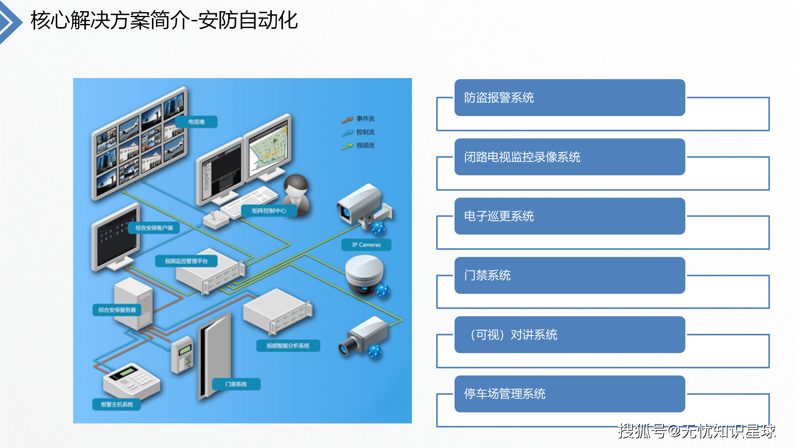 2026-2030中国智能建筑市场：AIoT+BIM+5G，技术融合的"临界点"_保险有温度,拥有“如意行”驾乘险，出行更顺畅！