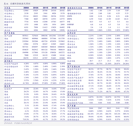 66家公司业绩快报抢先看