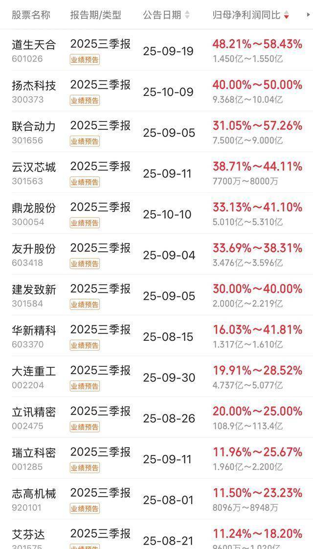 66家公司业绩快报抢先看