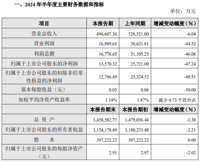66家公司业绩快报抢先看