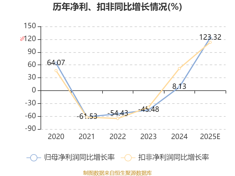 东和新材股价异动 2025年净利润预计增长43.90%―55.41%