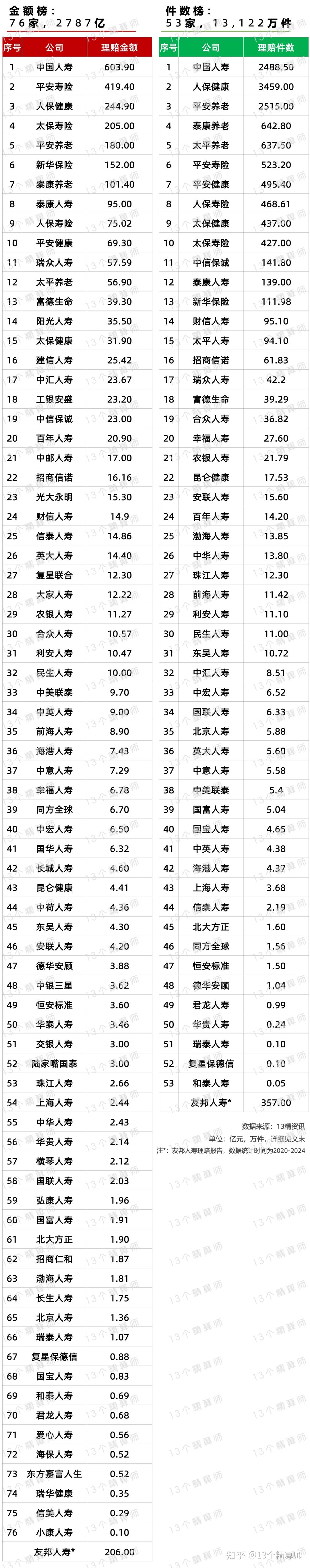 平安健康险2025年赔付总金额为79亿元