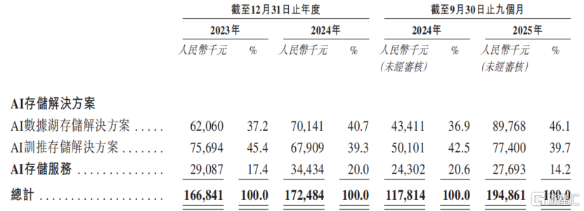 IPO动态：艾为电气拟在深交所创业板上市募资9.3亿元