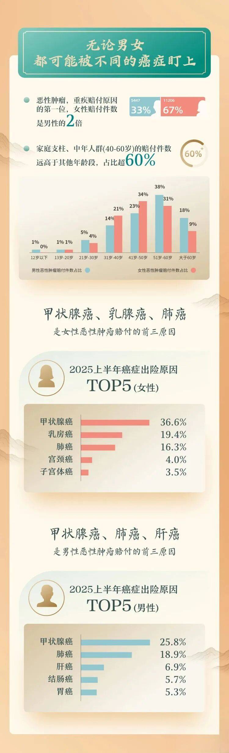 人保服务 ,人保有温度_2026妇科治疗仪行业并购重组：技术迭代与市场分化并行
