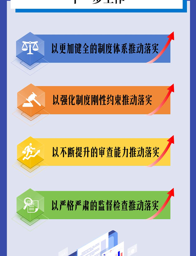 上海住建委推进公平竞争审查 助力统一大市场